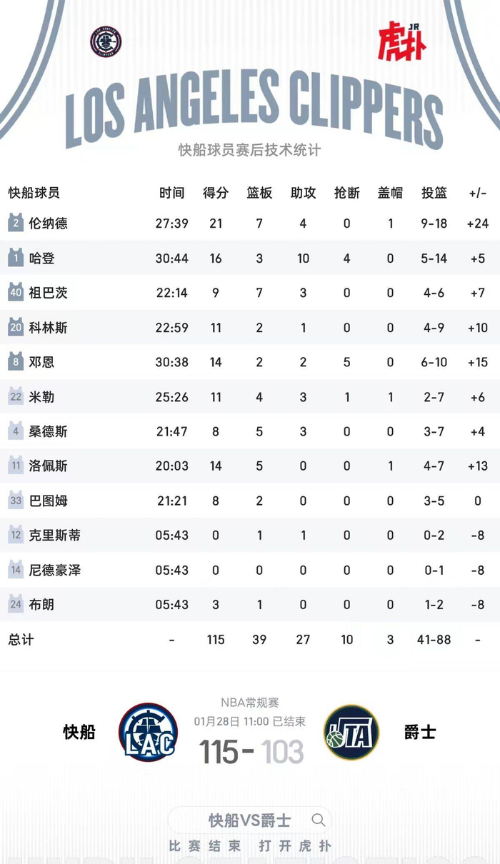 爱游戏在线服务-犹他爵士转会期内部沟通冲刺阶段洛杉矶快船调整名单以备中超，休斯敦火箭围绕CBA常规赛篮板制胜都惊呆了