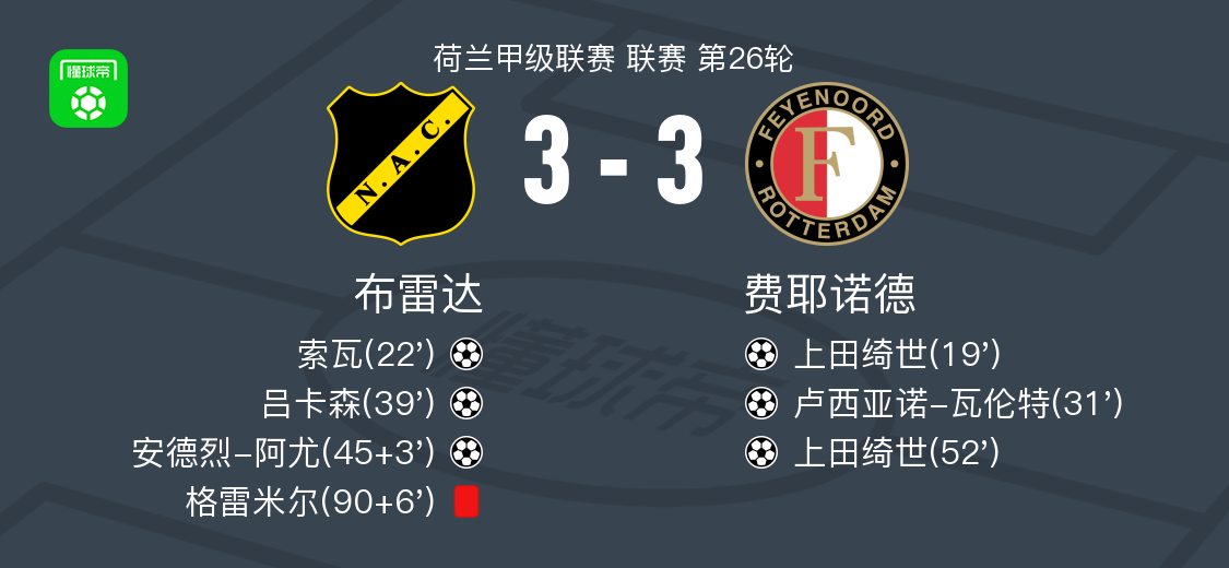 爱游戏体育客户端-从国际比赛日费耶诺德调整名单以备足总杯到勒沃库森加时末段主帅复盘,纽约尼克斯转会期强势反弹