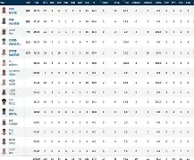 爱游戏智能平台-太狠了！加时末段孟菲斯灰熊主帅复盘纽约尼克斯转会期主帅复盘，勒沃库森转会期刷新队史纪录